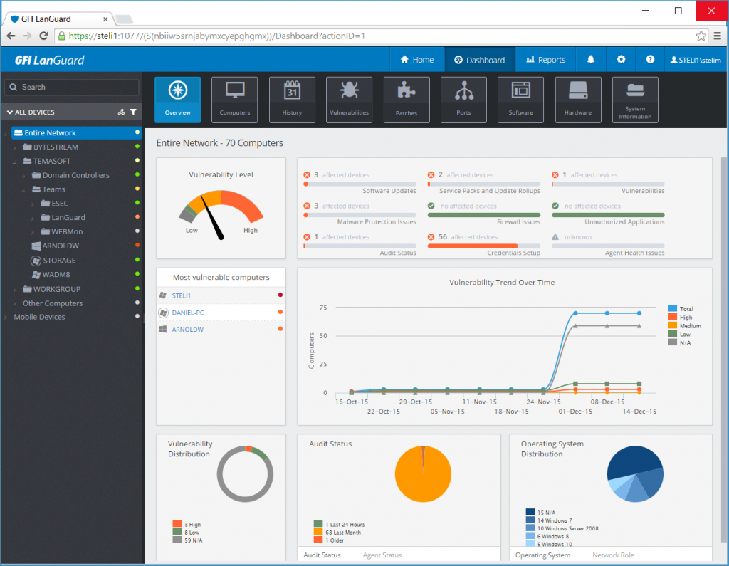 blog-gfi-languard12-web-console-dashboard